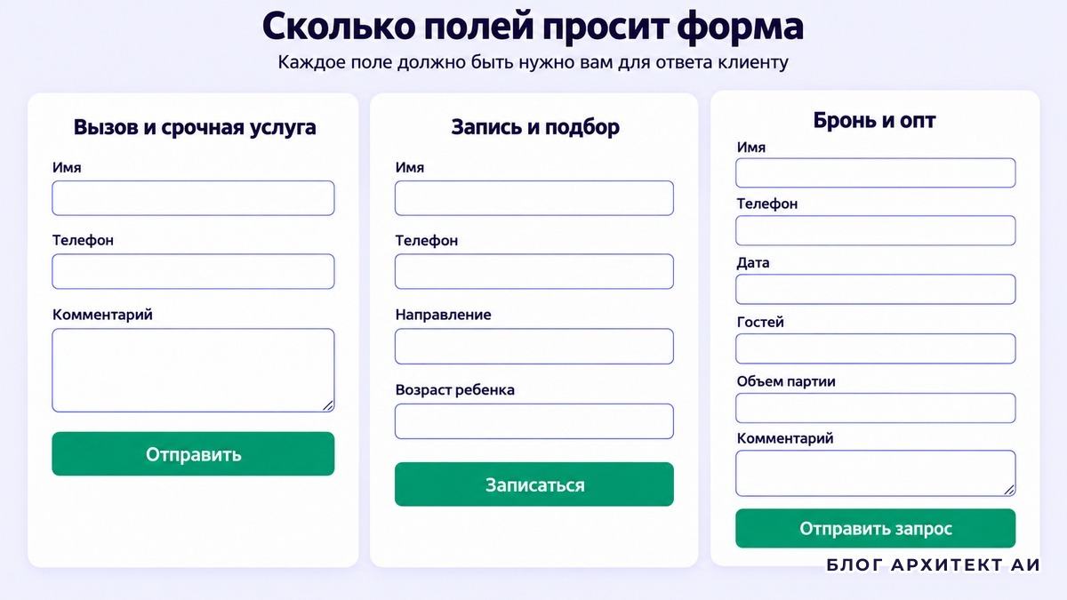 Три формы заявки разной длины для разных видов лендингов