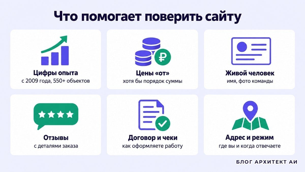Шесть признаков, которые помогают поверить сайту